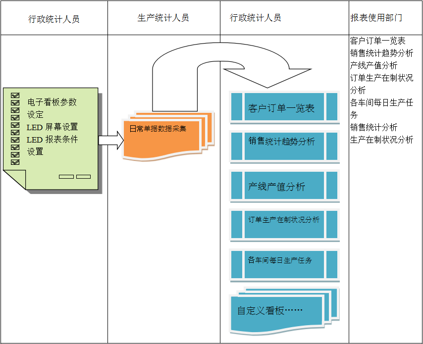 使用电商ERP开云手机版登录入口-开云（中国）官方
进行订单管理有哪些好处?