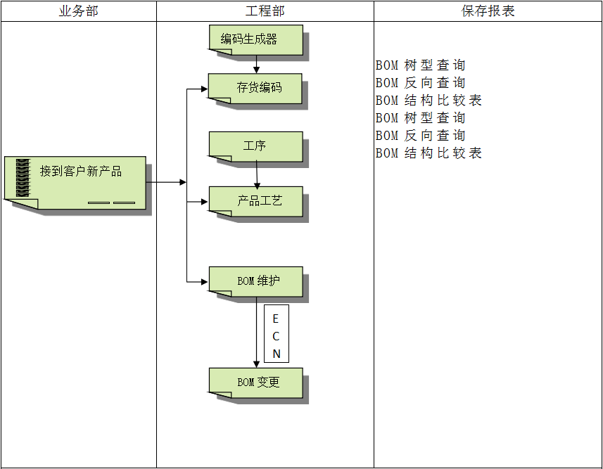 企业建设开云手机版登录入口-开云（中国）官方ERP管理开云手机版登录入口-开云（中国）官方
有多重要?