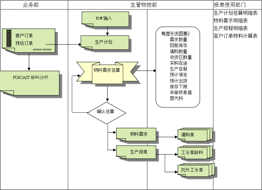 ERP开云手机版登录入口-开云（中国）官方
的三大维度管理
