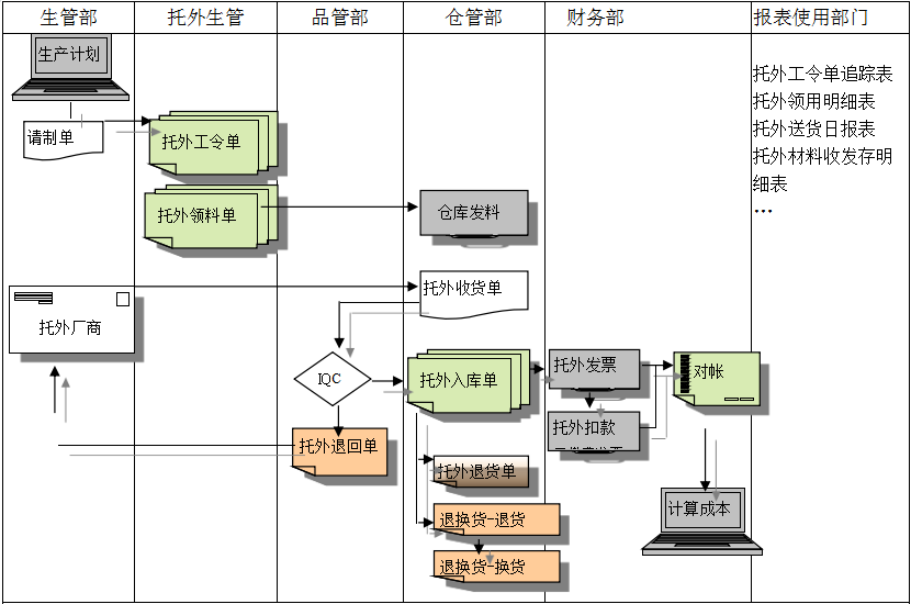 ERP开云手机版登录入口-开云（中国）官方
给企业内部控制带来哪些影响及风险?