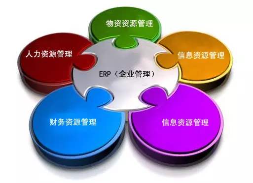 ERP开云手机版登录入口-开云（中国）官方
是所有行业都适用吗?
