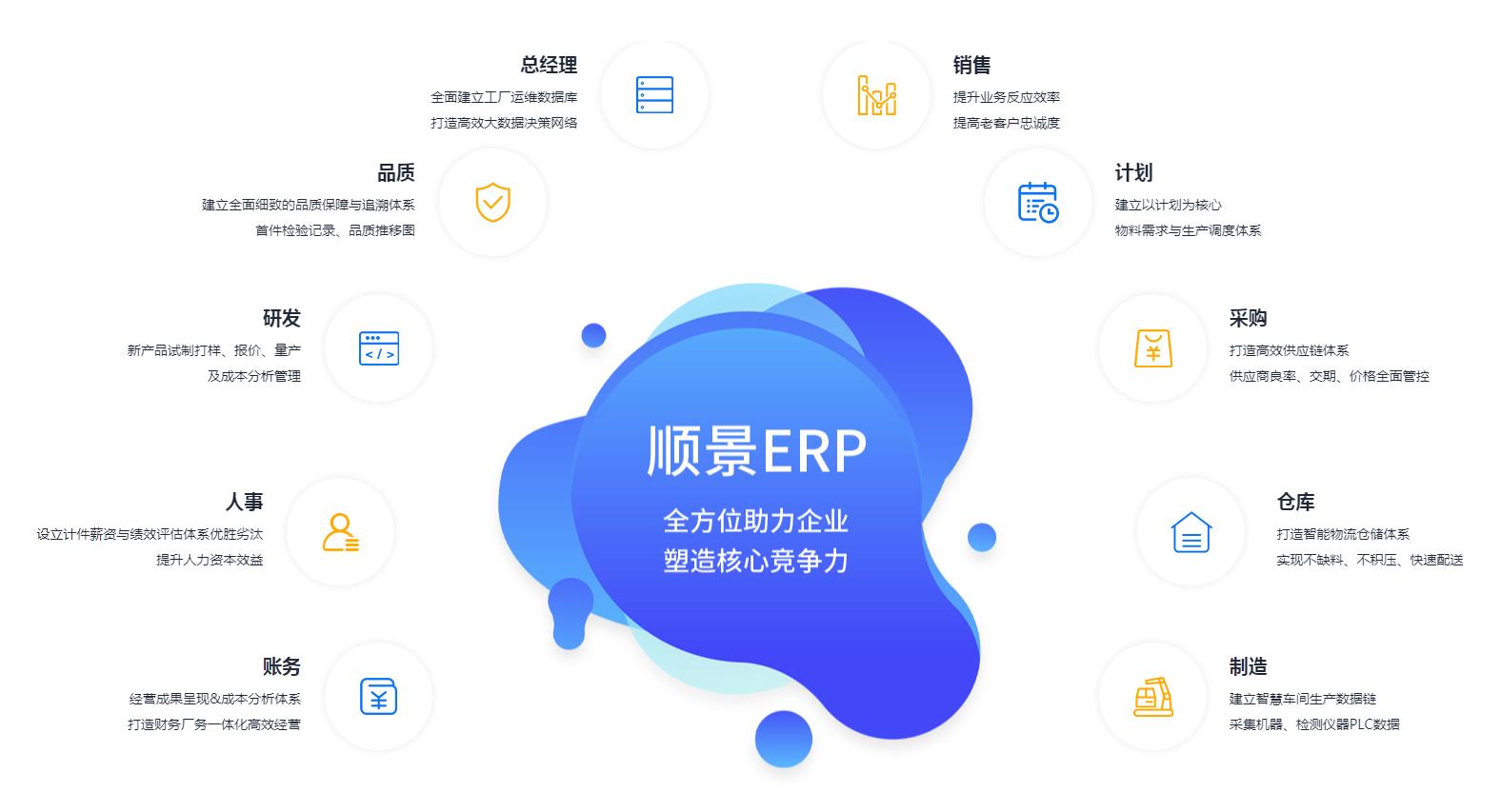怎么让ERP开云手机版登录入口-开云（中国）官方
数据变得更安全?