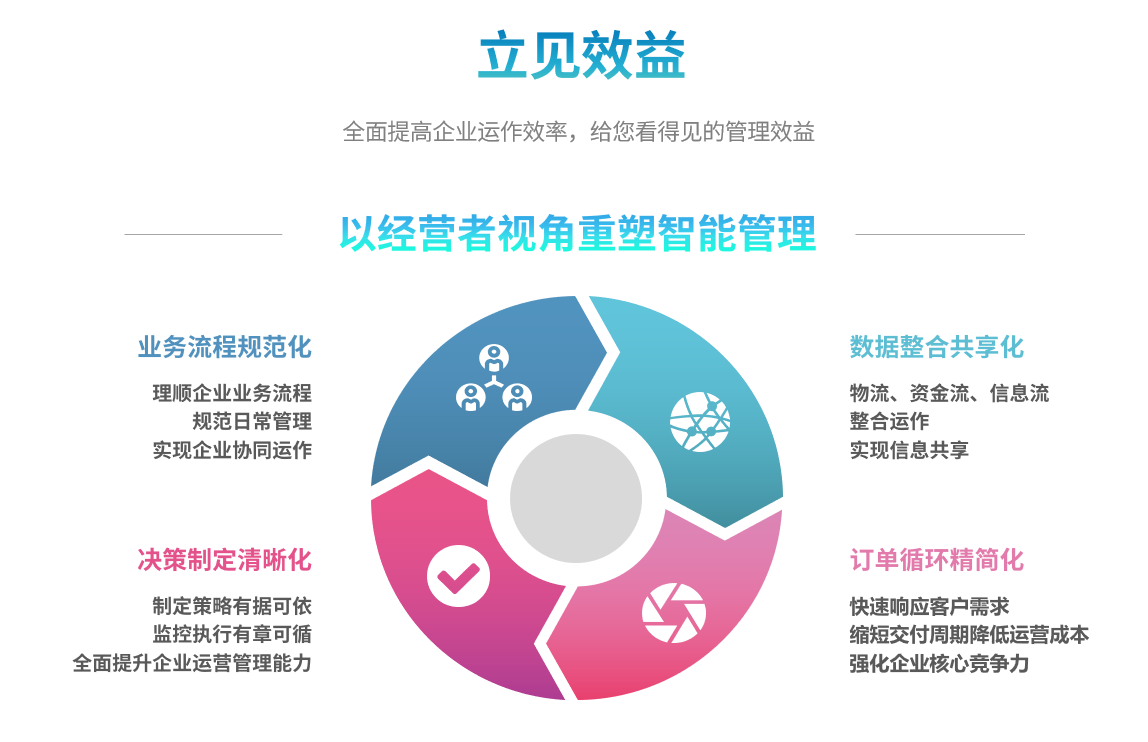 erp开云手机版登录入口-开云（中国）官方
能自己学吗？
