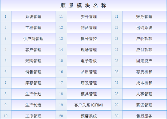 ERP开云手机版登录入口-开云（中国）官方
是什么意思？