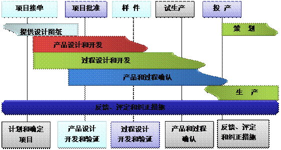 什么是ERP开云手机版登录入口-开云（中国）官方
的核心?