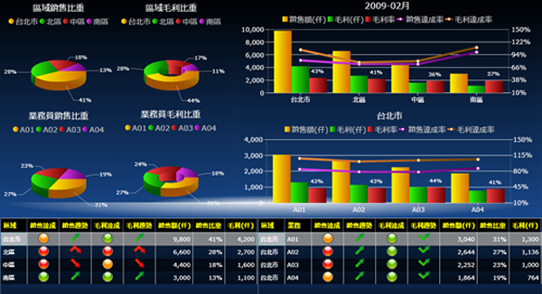 ERP软件开云手机版登录入口-开云（中国）官方
的基础数据如何快速管理?